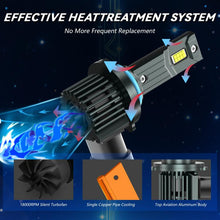 Load image into Gallery viewer, 1 Pair 32W 3200LM 6500K Car LED Headlight Bulb with Fan, 9005, 9006, H1, H4, H7, H11