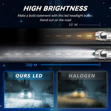 Load image into Gallery viewer, 1 Pair 32W 3200LM 6500K Car LED Headlight Bulb with Fan, 9005, 9006, H1, H4, H7, H11