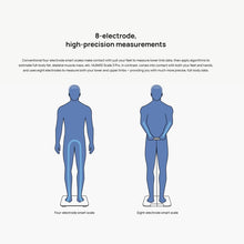 Load image into Gallery viewer, Original Huawei Intelligent Body Fat Scale 3 Pro, Support Wifi &amp; Bluetooth Connection, Body Fat Scale 3 Pro