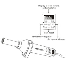 Load image into Gallery viewer, BAKU BK-8032A++ AC 220V 450W LED Display Hot Air Gun, EU Plug, BK-8032A++ AC 220V 450W