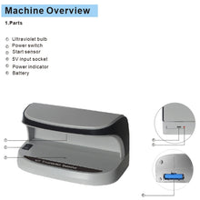 Load image into Gallery viewer, AL-09 LED Small UV Money Detector, AL-09