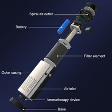 Load image into Gallery viewer, WT-U12 DC 5V Negative Ion Smart Car Air Purifier