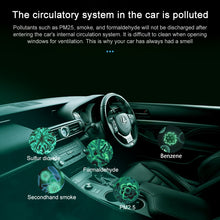 Load image into Gallery viewer, WT-U12 DC 5V Negative Ion Smart Car Air Purifier