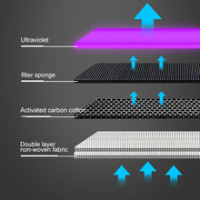Load image into Gallery viewer, Portable Square UV Sterilization Anion Air Purifier Car Home Air Humidifier, Square UV Sterilization