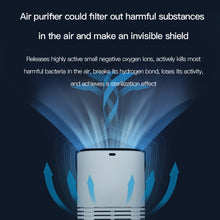 Load image into Gallery viewer, HE-K001 Hanging Neck Negative USB Rechargeable Ion Air Purifier Portable Household Formaldehyde Removal Portable Purifier