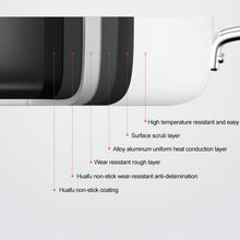 Load image into Gallery viewer, Original Xiaomi Youpin Non Stick Frying Pan Cooking Pot, GJC02CM