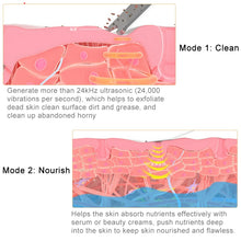 Load image into Gallery viewer, 2W Ultrasonic Vibration Face Cleansing Machine Dead Skin Cleaner Scrubber Shovel Tool Face Beauty Instrument