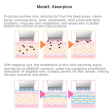 Load image into Gallery viewer, 2W Ultrasonic Vibration Face Cleansing Machine Dead Skin Cleaner Scrubber Shovel Tool Face Beauty Instrument