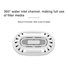 Load image into Gallery viewer, 3 PCS Original Xiaomi Mijia 360 Degree Water Inlet Filter Kettle Element, Inlet Filter Kettle Element