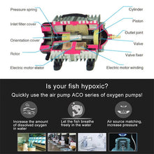Load image into Gallery viewer, ACO-012A 390W 158L/Min Electromagnetic Air Pump Compressor Seafood Fish Tank Increase Oxygen Air Flow Spliter, US Plug, ACO-012A