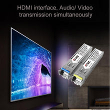 Load image into Gallery viewer, OPT882-KVM HDMI Extender (Receiver &amp; Sender) Fiber Optic Extender with USB Port and KVM Function, Transmission Distance: 20KM, OPT882-KVM