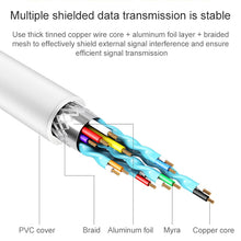 Load image into Gallery viewer, 8 Pin to HDMI HDTV Projector Video Adapter Cable for iPhone