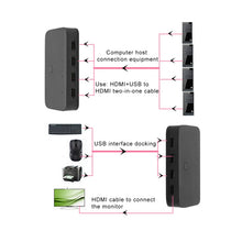 Load image into Gallery viewer, 4x1 4Kx2K HDMI / USB / KVM Switch