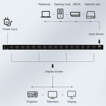Load image into Gallery viewer, Measy SPH116 1 to 16 4K HDMI 1080P Switch Simultaneous Display Splitter, 1 to 16, AU Plug, 1 to 16, EU Plug, 1 to 16, UK Plug, 1 to 16, US Plug