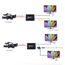 Load image into Gallery viewer, NEWKENG NK-A8 3G SDI to HDMI + DVI Converter
