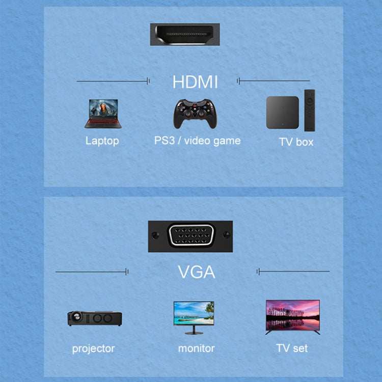 Lenovo F1-H01 HDMI to VGA Cable Aluminum Alloy Converter, F1-H01