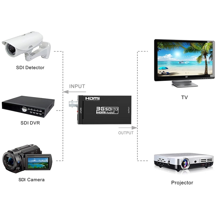 NEWKENG S008 Mini SD-SDI / HD-SDI / 3G-SDI to HDMI Video Converter, S008 Mini SD-SDI / HD-SDI / 3G-SDI to HDMI