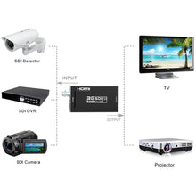 Load image into Gallery viewer, NEWKENG S008 Mini SD-SDI / HD-SDI / 3G-SDI to HDMI Video Converter, S008 Mini SD-SDI / HD-SDI / 3G-SDI to HDMI