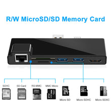Load image into Gallery viewer, ROCKETEK SK-SH3L RJ45 + 2 x USB 3.0 + HDMI + SD / TF Memory Card Reader HUB 4K HDMI Adapter, SK-SH3L