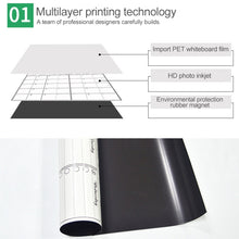 Load image into Gallery viewer, Magnetic Monthly Planner Refrigerator Magnet PET Magnetic Soft Whiteboard, Size: 29.7cm x 42cm, Monthly Plan
