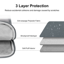 Load image into Gallery viewer, HAWEEL Splash-proof Pouch Sleeve Tablet Bag for iPad mini, 7.9-8.4 inch Tablets