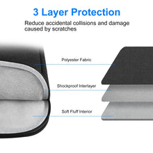 Load image into Gallery viewer, HAWEEL Laptop Sleeve Case Zipper Briefcase Bag with Handle for 14-15 inch Laptop, For 14-15 inch Laptop (with Handle)