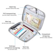 Load image into Gallery viewer, HAWEEL Passport Wallet Document Organizer Credit Cards Case Bag with Handle, Handle Bag
