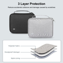 Load image into Gallery viewer, HAWEEL Passport Wallet Document Organizer Credit Cards Case Bag with Handle, Handle Bag