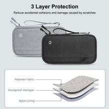Load image into Gallery viewer, HAWEEL Clutch Bag Passport Wallet Document Organizer Credit Cards Case Bag, Clutch Bag