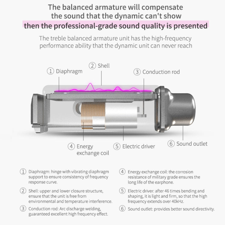 KZ ZSN Circle Iron Moving Iron Quad-core Wired Control In-ear Mega Bass HiFi Earphone with Microphone