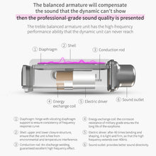 Load image into Gallery viewer, KZ ZSN Circle Iron Moving Iron Quad-core Wired Control In-ear Mega Bass HiFi Earphone without Microphone