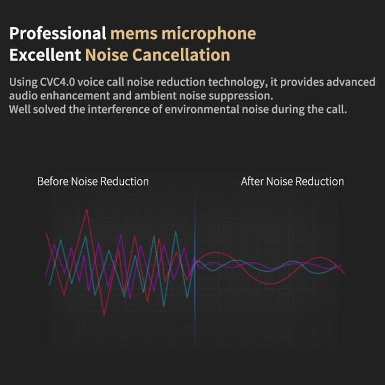 KZ Waterproof High Fidelity Bluetooth Upgrade Cable for KZ ZSN Earphones