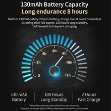 Load image into Gallery viewer, KZ Waterproof High Fidelity Bluetooth Upgrade Cable for KZ ZSN Earphones