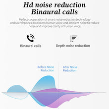 Load image into Gallery viewer, Q1 TWS Bluetooth 5.0 Binaural Stereo Wireless Sports Bluetooth Earphone
