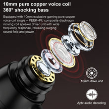 Load image into Gallery viewer, REMAX RM-750 8PIN Interface Gaming Earphone