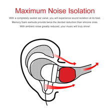Load image into Gallery viewer, TRN Earphone Silicone Memory Foam Earplug