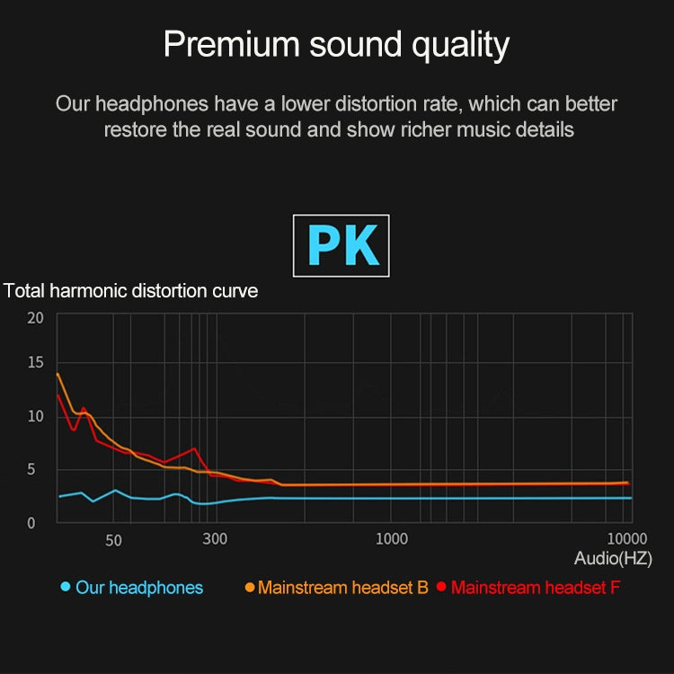 D12 1.2m Wired In Ear 3.5mm Interface Stereo Wire-Controlled HIFI Earphones Dual-motion Loop Running Game Music Headset With Packaging