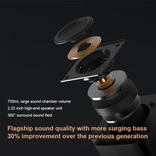 Load image into Gallery viewer, Xiaomi Xiaoai Speaker Pro with 750mL Large Sound Cavity Volume / AUX IN Wired Connection / Combo Stereo / Professional DTS Audio / Hi-Fi Audio chip / Infrared Remote Control Traditional Home Appliances / Bluetooth Mesh Gateway