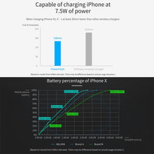 Load image into Gallery viewer, NILLKIN Power Flash Aramid Fiber Qi Standard Wireless Charger Charging Pad