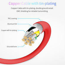 Load image into Gallery viewer, MiraScreen L7-8 3 in 1 8 Pin + Micro USB + USB-C / Type-C to HDMI Video Converter Cable, Cable Length: 2m