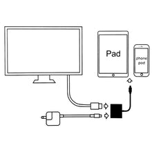 Load image into Gallery viewer, A18 Pro 3 in 1 8 Pin + Type-C + Micro USB to HDMI + 8 Pin Digital AV Adapter