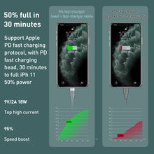Load image into Gallery viewer, REMAX RC-009i 1m 2.22A USB-C / Type-C to 8 Pin 20W PD Fast Charging Data Cable