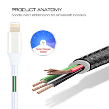 Load image into Gallery viewer, 5V 2A 8 Pin Female to 8 Pin Male Braided Power Extended Cable, Cable Length: 1m
