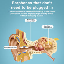 Load image into Gallery viewer, G1 Bluetooth 5.0 Wireless Ear-mounted Sports Bone Conduction Earphone