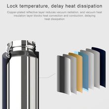 Load image into Gallery viewer, Original Xiaomi Mijia 480ML Insulation Vacuum Thermal Cup Water Bottle