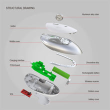 Load image into Gallery viewer, HXSJ T36 2.4G Bluetooth 5.0+3.0 Three-mode Silent Design Wireless Bluetooth Mouse