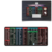 Load image into Gallery viewer, YINDIAO Large Rubber Mouse Pad Anti-skid Gaming Office Desk Pad Keyboard Mat, Size: 800x300mm (Universe), KB7660A, KB7660C, KB7660D, KB7660E, KB7660F