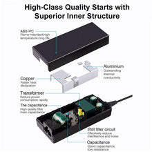 Load image into Gallery viewer, 65W 20V 3.25A  Big Square Gen1 Power Adapter Universal Charger for Lenovo Thinkpad with Power Cable, X1 Carbon 2018/2017 &amp; Yoga 2018/2017