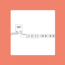 Load image into Gallery viewer, 5PCS Mini 3 Keys Controller Dimmer for Single Color LED Strip Light, DC 12-24V