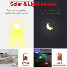 Load image into Gallery viewer, Solar Powered Square Tempered Glass Outdoor LED Buried Light Garden Decoration Lamp IP55 Waterproof，Size: 10 x 10 x 5.2cm, 10 x 10 x 5.2cm